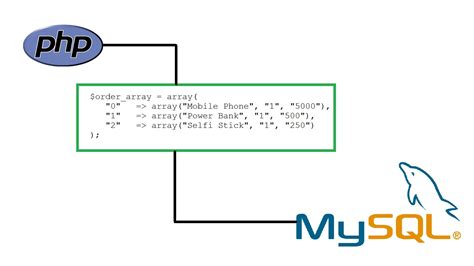 PHP: Save MySQL Result in Array .